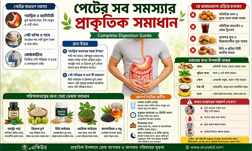 পেটের সব সমস্যার প্রাকৃতিক সমাধান | Complete Digestion Guide | ACURE